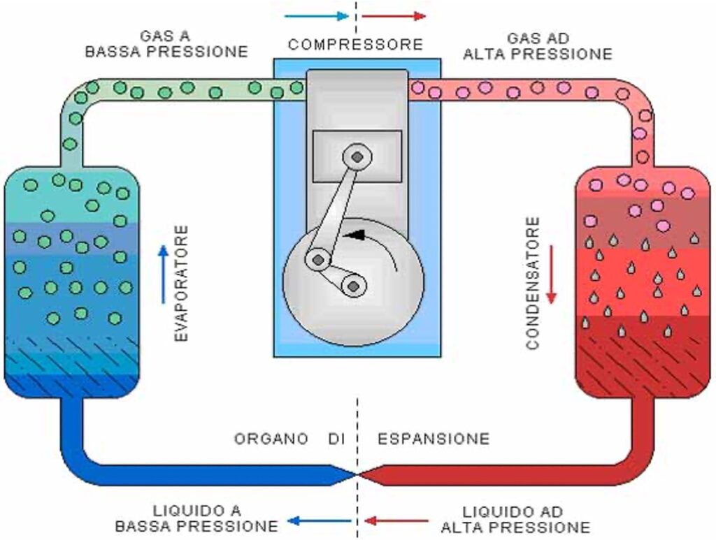 sistema di refrigerazione distributore acqua